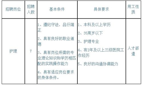 2020年浙江杭州市中医院丁桥院区护理岗位招聘人才派遣工作人员7人公告